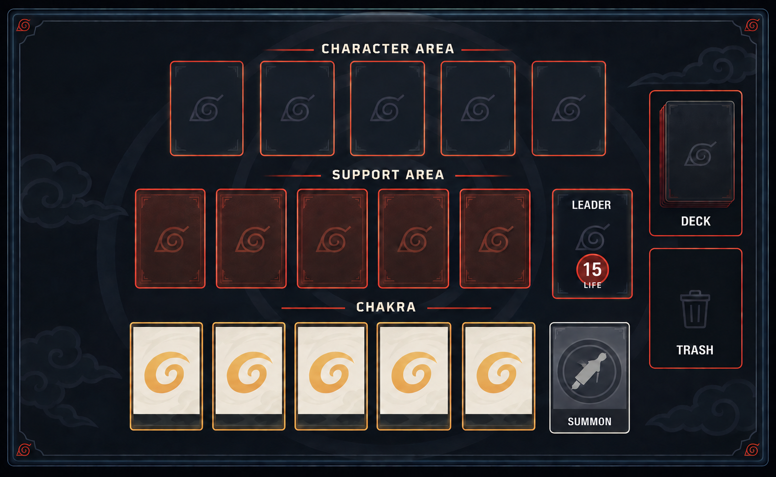 Schematic NARUTO CARD GAME play area showing the Character, Support, Leader, Deck, Trash, Summon, and Chakra areas